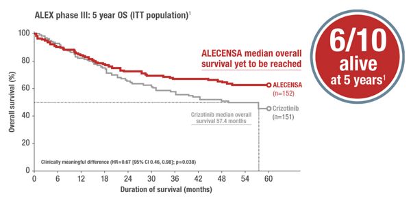 survival-graph.jpg